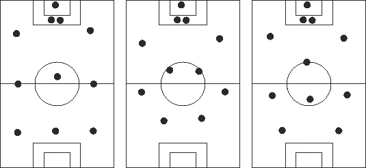 Beispielhafte Aufstellung der Figuren vor dem Anstoß
